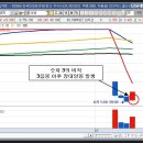 부방(014470) 급등주 제14비칙(수의 비칙) 케이스연구 이미지