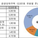 2016년 주거종합계획 발표 주요내용, 전문-국토교통부, 공공임대주택 준공계획 이미지