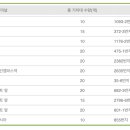 경민아파트 옆 이미지