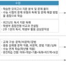 국풍2000광명철산관학원