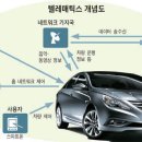 현대스마트카