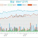 서울 오케이(OK) 치과의원 이미지