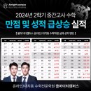 하동수학