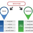 사하여성인력개발센터
