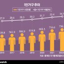 마운틴 피자는 항상 주시하고 있다