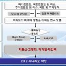 미래 아파트 시장, 어떻게 변할까? 이미지