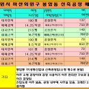 봉암동100 이미지