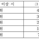 ■ 지방세법: 제1조~제154조 이미지