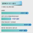 나폴리에스프레소