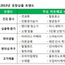 쇼핑포미