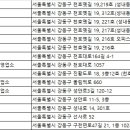 유성카프라자 이미지