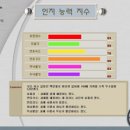 브레인태권도 네이버블로그