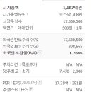 (주)대한에프엔비