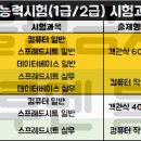 컴퓨터활용능력1급 필기합격하기 이미지