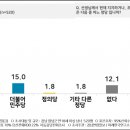 4/5 창녕군수 재보궐 선거... 지지도 근황 이미지