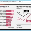 강남하늘부동산공인중개사사무소 이미지