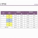 프라우빌딩 이미지