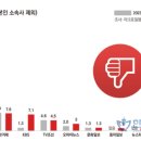 언론은 &#39;애완견&#39;인데 기자들은 &#39;감시견&#39;인가?/김성재 이미지