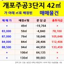 개포3-106 이미지