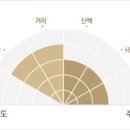 서림연대 이미지