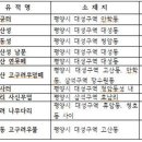 궁터 이미지