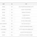 지에스(GS)25수원영일 이미지