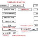 (주)반도통상 이미지