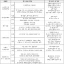 청명기술