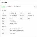 (주)원진가스 - 12460 | (주)원진가스