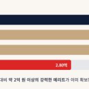 윤보선로450번길 네이버블로그