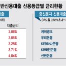 은산유통