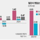 진영철강
