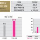 갑수농장 이미지