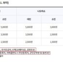 울렁다리 화장실 이미지