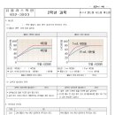 중2 과학 6단원 끓는점 어는점 녹는점 요점정리 및 정답 이미지