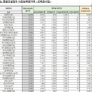 청하종합개발(주) 이미지