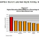 [로이드배관용접학원] 캐나다영주권자혜택에 대해 자세히 알아보기 이미지