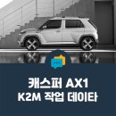 케이투엠(K2M)