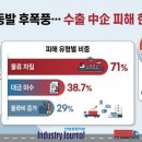 글로벌제2주유소 이미지