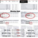 웨슬리짐 이미지