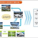 파주산업가스 프레시안