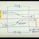 12/21일부터 터널안에서 차선변경시 벌금부과 이미지