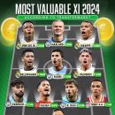 MOST VALUABLE XI 2024 이미지