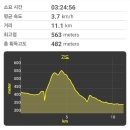 새터길삼거리 네이버블로그
