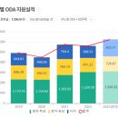 지이에이치 이미지