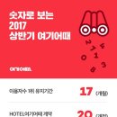 여기어때 이미지