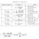 유량계수Cv 계산공식 이미지