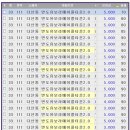 다산신시티부동산공인중개사사무소 이미지