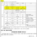 고덕 일반산업단지 이미지
