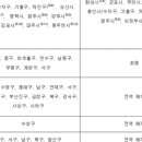 동두천-044 이미지